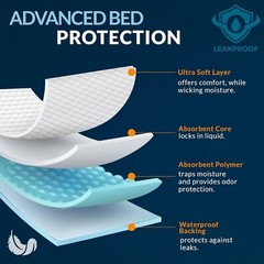 MED PRIDE Disposable Underpads 23“ X 36“ Incontinence Pads, Chux, Bed Covers,