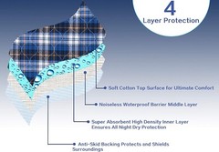 Durable 36″ x 34″ Washable Bed Pads for Incontinence – 2 Pack with 4 Layers