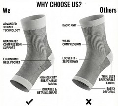 Edamon Compression Socks for Plantar Fasciitis – Arch & XXX-Large, White
