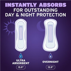 Poise Overnight Incontinence & Postpartum Pads for Bladder Leaks, 72 Count