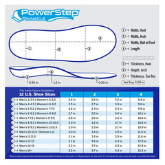 Powerstep Pinnacle Unisex Full Length Insoles Low Arch