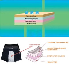 3-Pack Men’s Incontinence Underwear Regular Absorbency Reusable Washable Briefs
