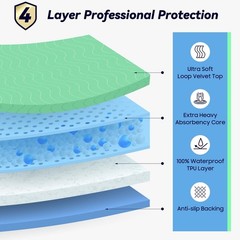 2 Pack 36″x54″ Waterproof Washable Underpads, Heavy Absorbency Bed Pads for Inco