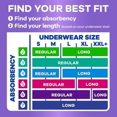 Always Discreet Incontinence Pads Women, 5 Drop, Regular Leak Protection