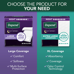 Depend Underpads, Disposable Incontinence Bed Pads for Adults, 36″ x 21″, 24 Ct