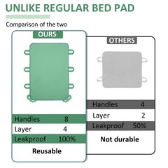 Positioning Bed Pad with 8 Reinforced Handles-34 x 52″-Reusable and Washable