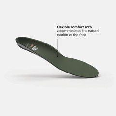 New Balance Flex Cushion Insoles