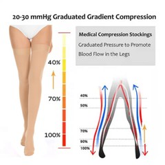 Gradient Compression with Silicone Band Unisex 20-30mmHg Best for Varicose Vein