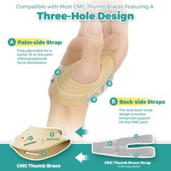 FORTEMOTUS CMC Thumb Brace Replacement Straps Fits Left and Right Hands