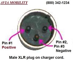 HOVEROUND MPV5 TECH REPAIR eGUIDE + eMANUAL for Wheelchair Owners. PDF File