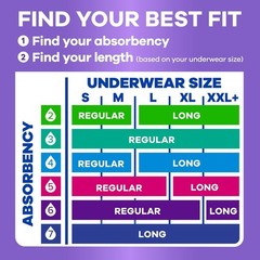 Always Discreet Incontinence & Postpartum Pad Regular Length Moderate Absorbency