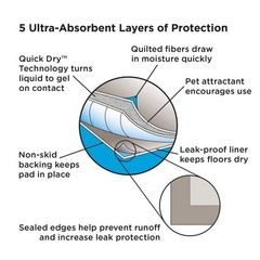 Medline 30×30″ XL Quilted 5-Layer Super Absorbent Gel Underpads MSC282045Z 50ct