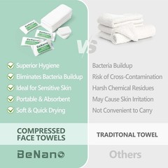 Premium Disposable Compressed Face Towels Tablets, 100% USDA Biobased Quick Dry