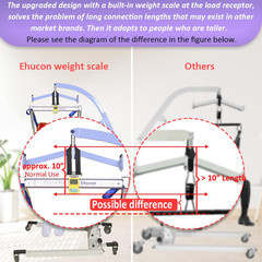 Patient Lift Weight Scale for Bedridden Patients or Elderly,Suitable for Home or