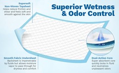 Chucks Pads [50-Pads] 3g SAP Underpads 23×36 Bed & Pee Pads | Puppy Pads | Chux