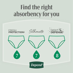 Depend Fresh Protection Women’s Incontinence Underwear Diapers 36 count USA