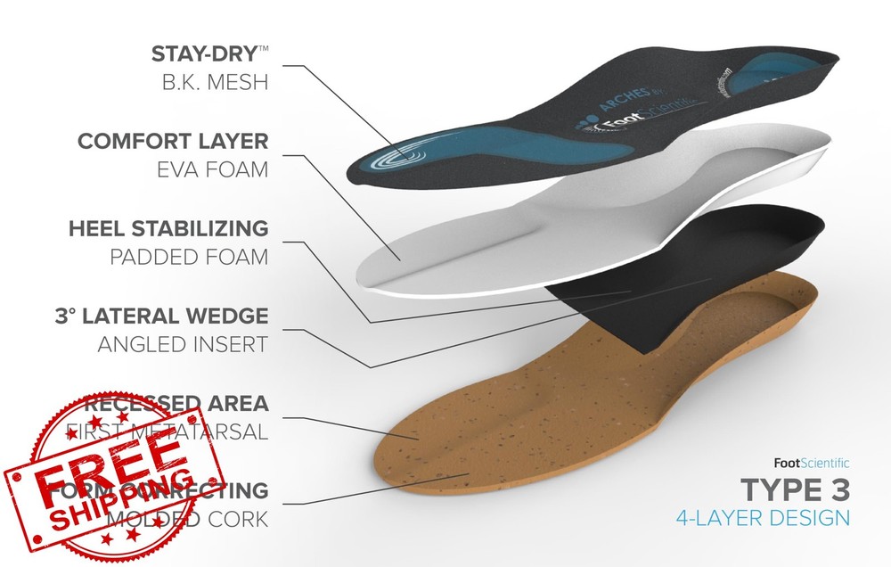 Arches Insoles Type 3 Supination High Arch Men 4-4.5 Women 6-6.5