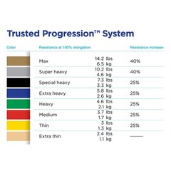 THERABAND Resistance Tubes, Black, Special Heavy, Advanced Level 1