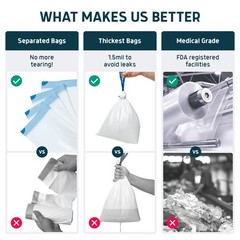 Lunderg Commode Liners with Absorbent Pads – Value Pack Medical Grade 50 Count U