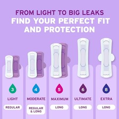 Ultra Thin Incontinence Pads & Postpartum Pads for Bladder Leaks, 4 Drop Mode…