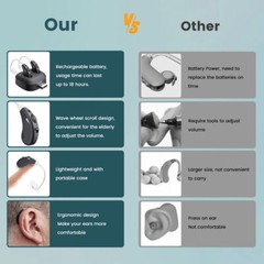 HearingAid Rechargeable with Charger Dock BTE Lightweight&Comfortable for Senior