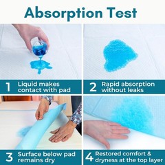 Nurture 30 Heavy Duty 24×36 Ultra Absorbent Bed Pads | Disposable Incontinence