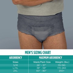 Men’s Incontinence Underwear Maximum Absorbency L XL Large Extra Large 36 Count