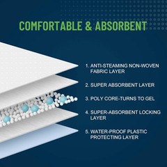 Unifree Disposable 30″x36″ Incontinence Underpads, Super Absorbent, 50 Count