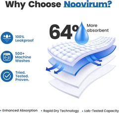 Washable Underpads 34″ X 36″ Pack of 4 Waterproof Reusable Heavy Absorb Bed Pads