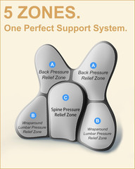 Lumbar Support Pillow for Car, Memory Foam Car Seat Back Support Pillow, Wraparo