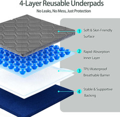 Washable Underpads (34X36 Inch) – Waterproof Reusable Bed Underpads, Heavy Ab…