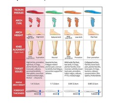 Orthopedic Insoles for Plantar Fasciitis, High Arch Support, Men & Women