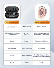 Digital Hearing Aids Noise Cancelling 16 Channel Severe Loss Sound Amplifier ITE