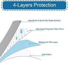 Bed Pads Washable Waterproof 34“ x 36“ (Pack of 4), Reusable Incontinence Gray