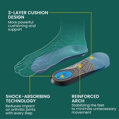 Arthritis Support Insert Insoles for Men – L: 8-12|Women 9.5-13, Blue