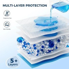 Super Absorbent Disposable Underpads – XXL 30″ x 36″ Leakproof Bed Pads | Qui…