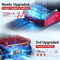 4 Wheel Mobility Scooter for Adults 350W Electric Travel Scooter 350 lbs Red
