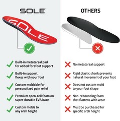 SOLE Active Medium Insoles w/ Met Pad | Arch Support for Metatarsalgia Relief