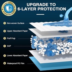 Disposable Bed Pads 36″ X 36″ (50 Count) Extra Large Leakproof Underpads for Inc