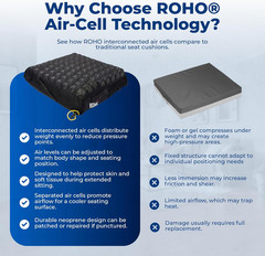 High Profile Cushion, 24″ X 18″ Part No. 1R1310C Qty 1