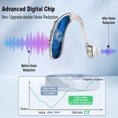 Rechargeable Digital Hearing Aids Advanced Noise Canceling For Elderly Users
