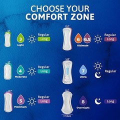 Tena Sensitive Care Ultra Thin Regular Adult Incontinence Pads, 180 Count