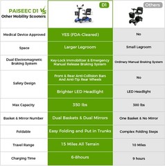 4 Wheel Folding Mobility Scooter Power Wheel Chairs Electric Device For Seniors