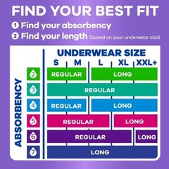 Always Discreet Maximum Absorbency Long Pads 64 Ct Bladder Protection, Sale