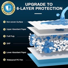 Disposable Bed Pads 36″ X 36″ (50 Count) , Extra Large Heavy Duty Incontinence U