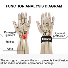 Wrist Widget Wrist Brace for TFCC Tear Ulnar Wrist Band Wrist Wraps