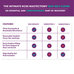 Post Surgery Seat Belt Pillow for Mastectomy by Intimate Rose -For Breast Cancer