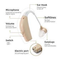 Rechargeable Hearing Aids for Seniors – Noise Cancelling, Behind-The-Ear, 25H Ba