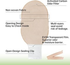 20ct One Piece Drainable Colostomy Bags Ostomy Ileostomy Supplies Cut-to-Fit