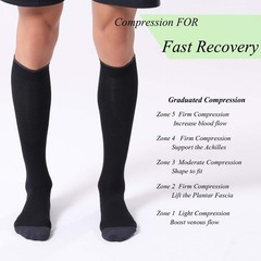 3 Pairs Compression Socks for Women and Men 20-30mmHg-Circulation Support Socks